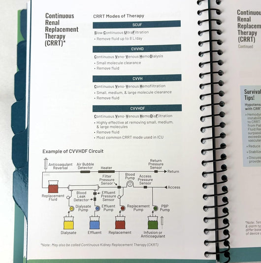 Critical Care Survival Guide