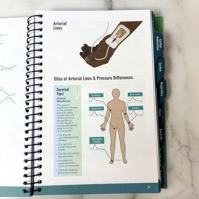 Critical Care Survival Guide
