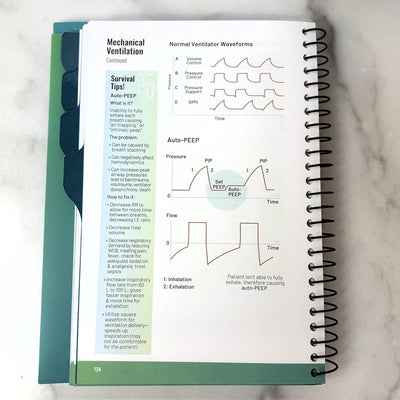 Critical Care Survival Guide