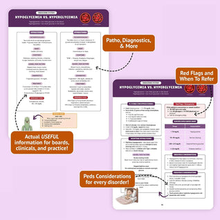 FNP Guide